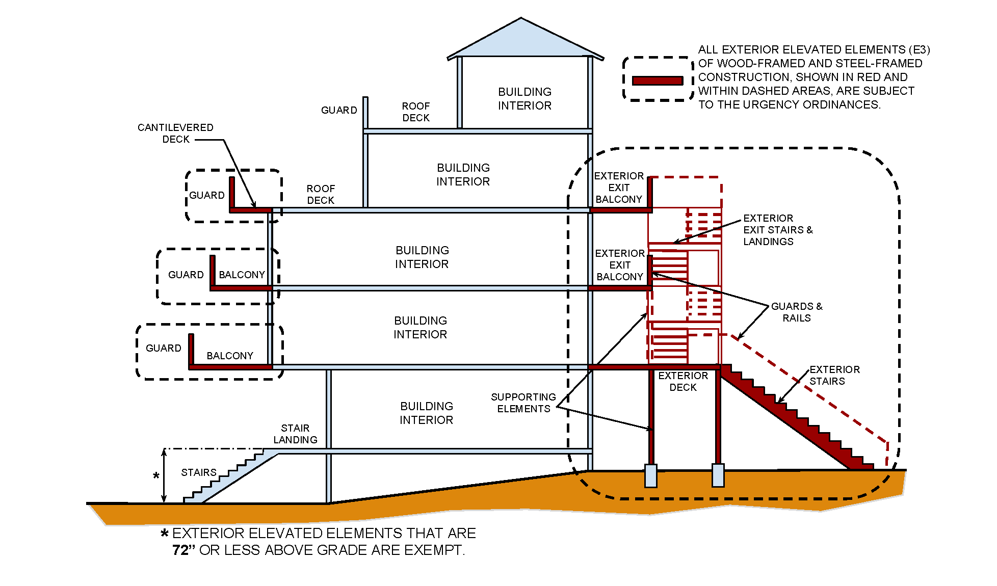 Exterior-Elevated-Elements-Diagram