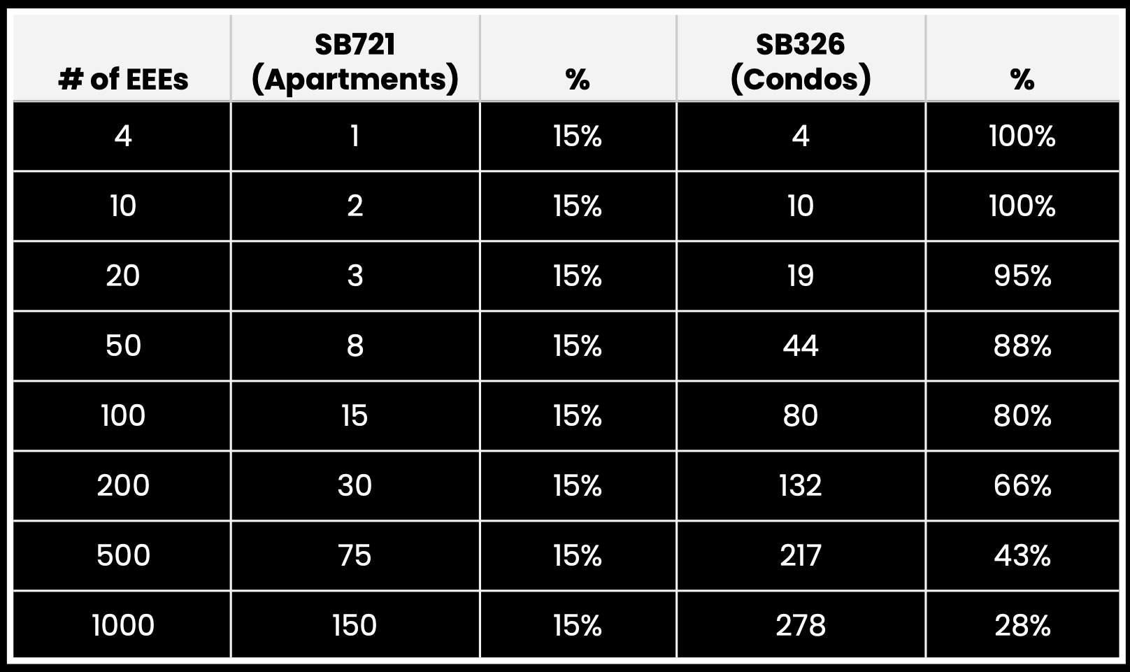 SB721 vs SB326